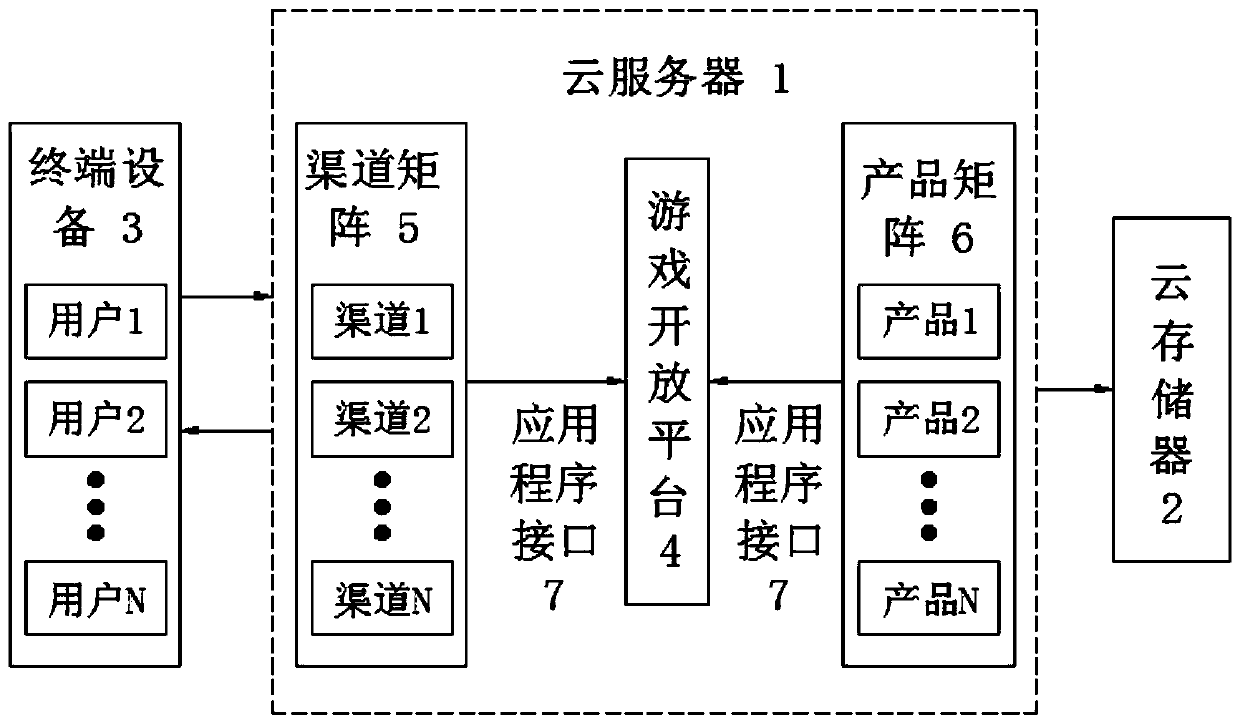 Cloud game implementation system and method based on cloud computing