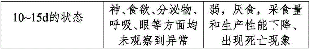 Heat stress resistant agent used for chicken and preparation method thereof