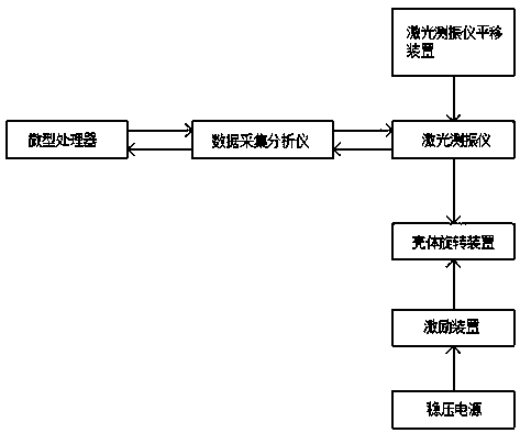 Cylindrical shell modal vibration sound radiation testing device based on laser scanning