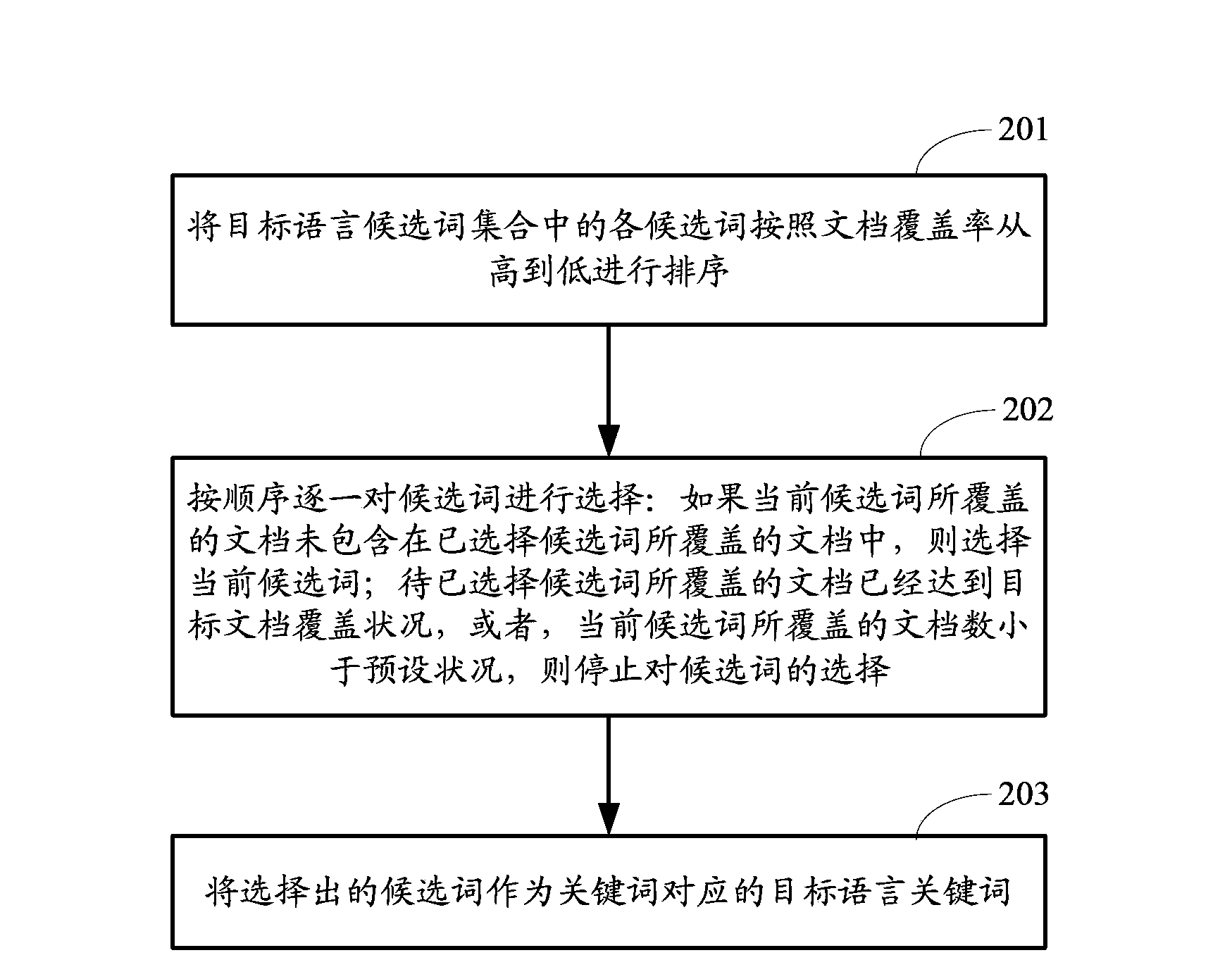 Method and device for automatically establishing classification rule for cross-language