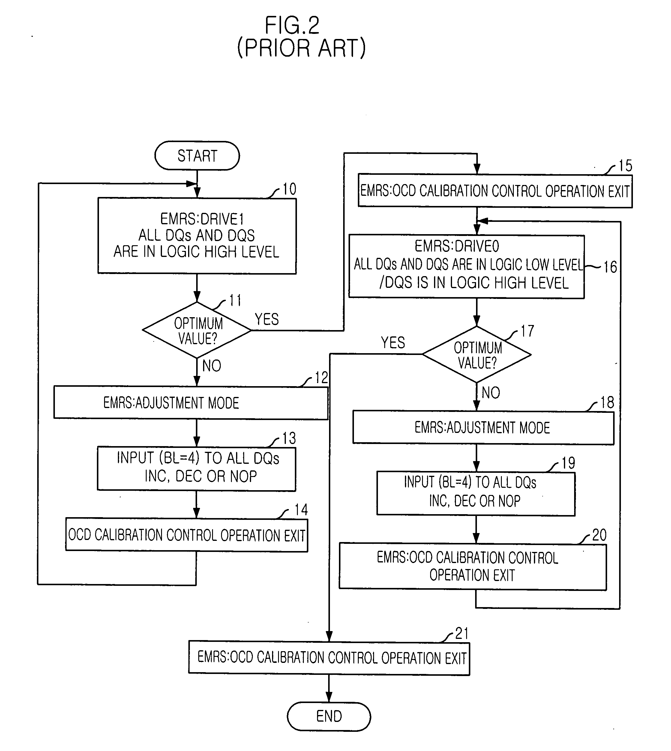 Semiconductor memory device with ability to adjust impedance of data output driver