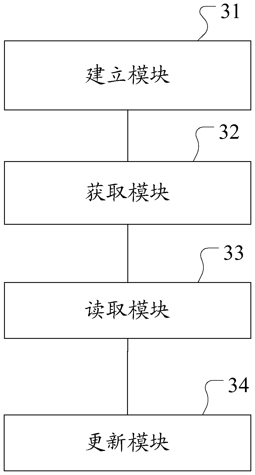 Consumption method and device of message queue