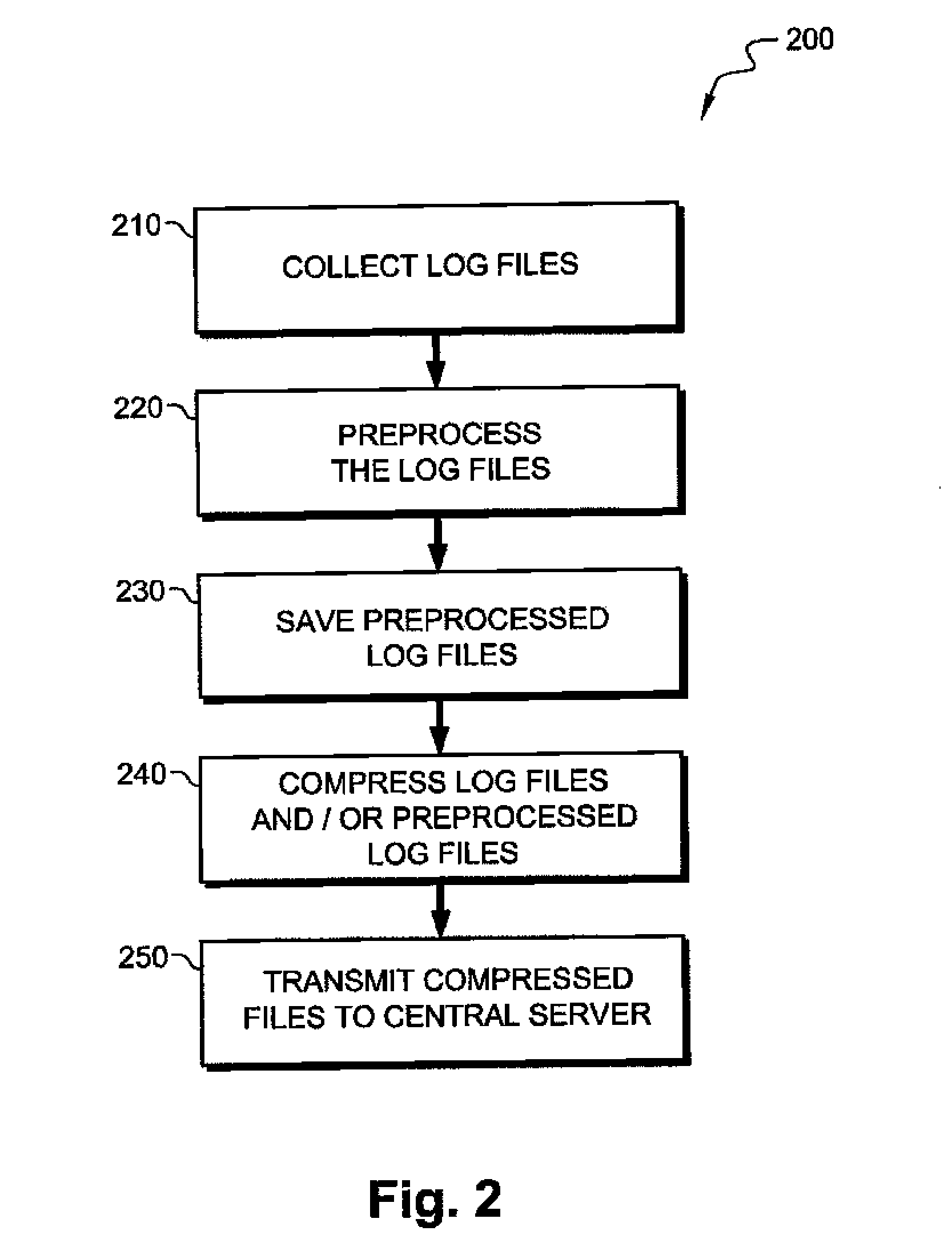 System and Method for Collection and Analysis of Server Log Files
