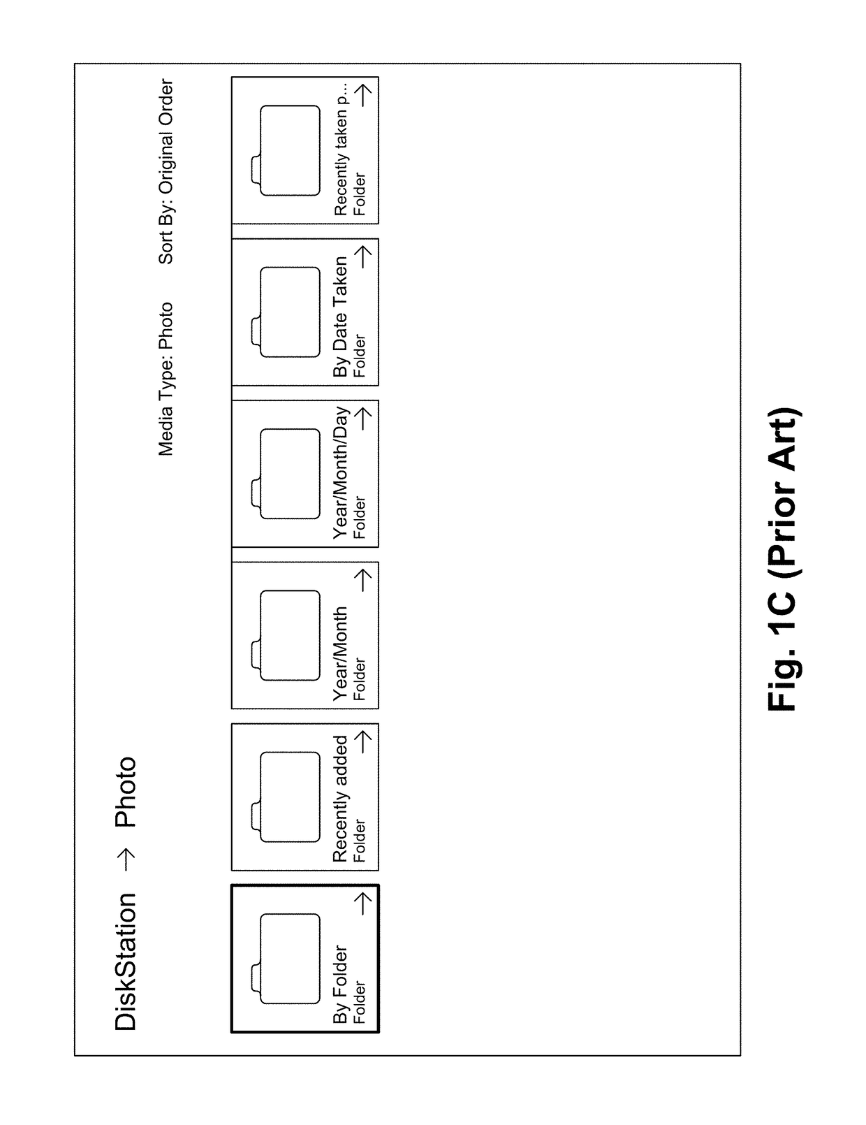 Systems for and methods of browsing and viewing huge and heterogeneous media collections on TV with unified interface