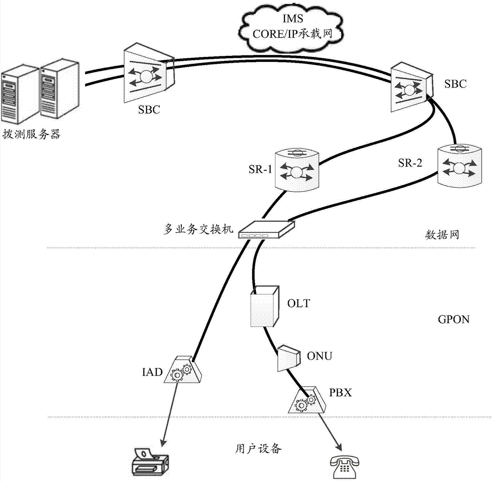 Dialing testing system and method