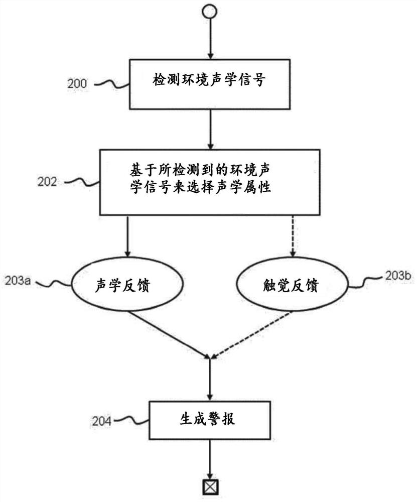 Medical device comprising alarm generator taking into account environmental signal