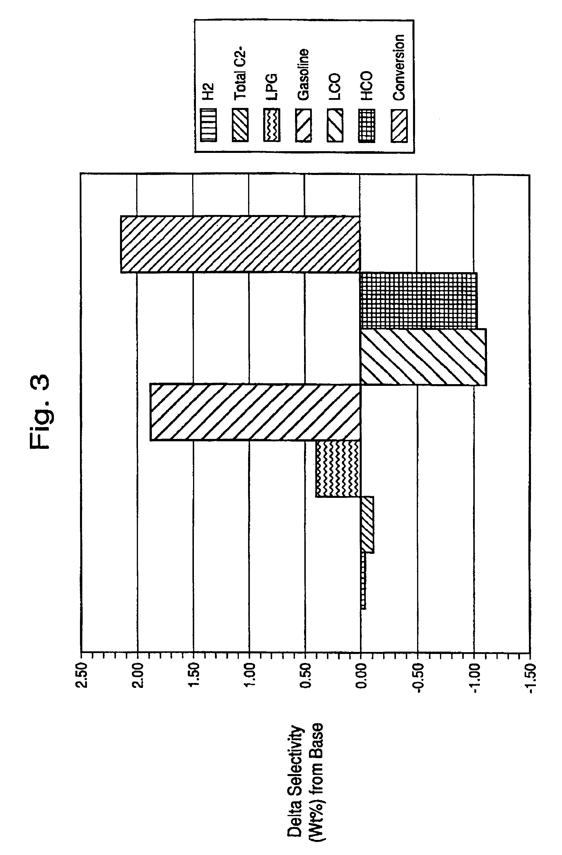 Structurally enhanced cracking catalysts