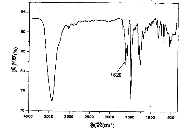 Conjugated triarylamine poly-Schiff base as well as preparation method and application thereof