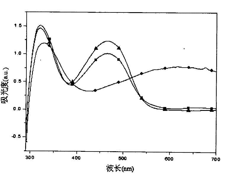 Conjugated triarylamine poly-Schiff base as well as preparation method and application thereof