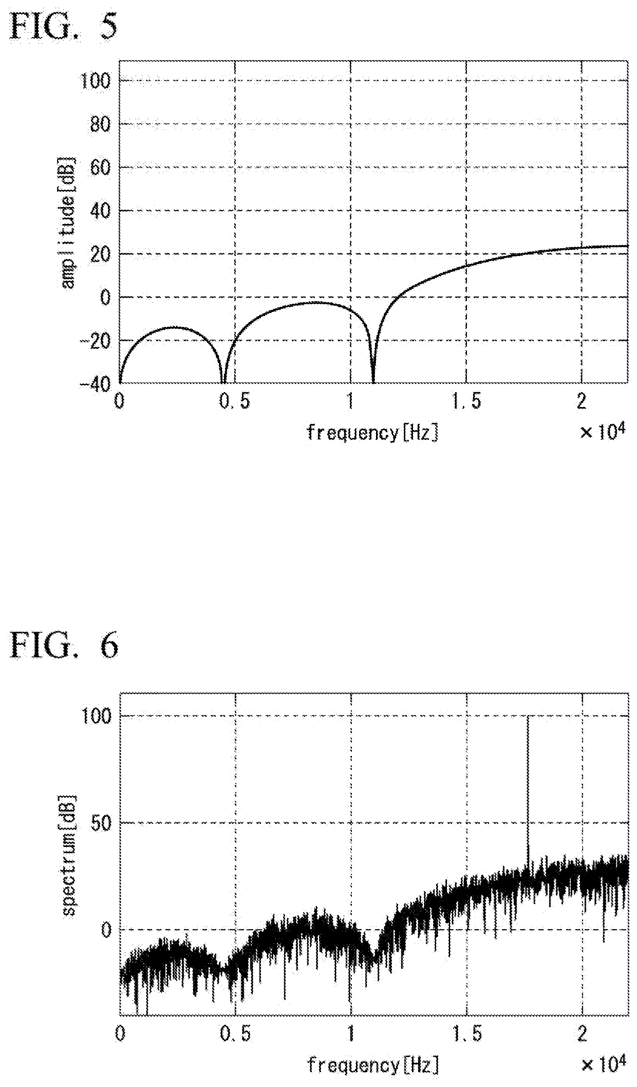 Re-Quantization Device Having Noise Shaping Function, Signal Compression Device Having Noise Shaping Function, and Signal Transmission Device Having Noise Shaping Function