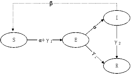 Epidemic situation prediction method and device based on population migration, electronic equipment and medium