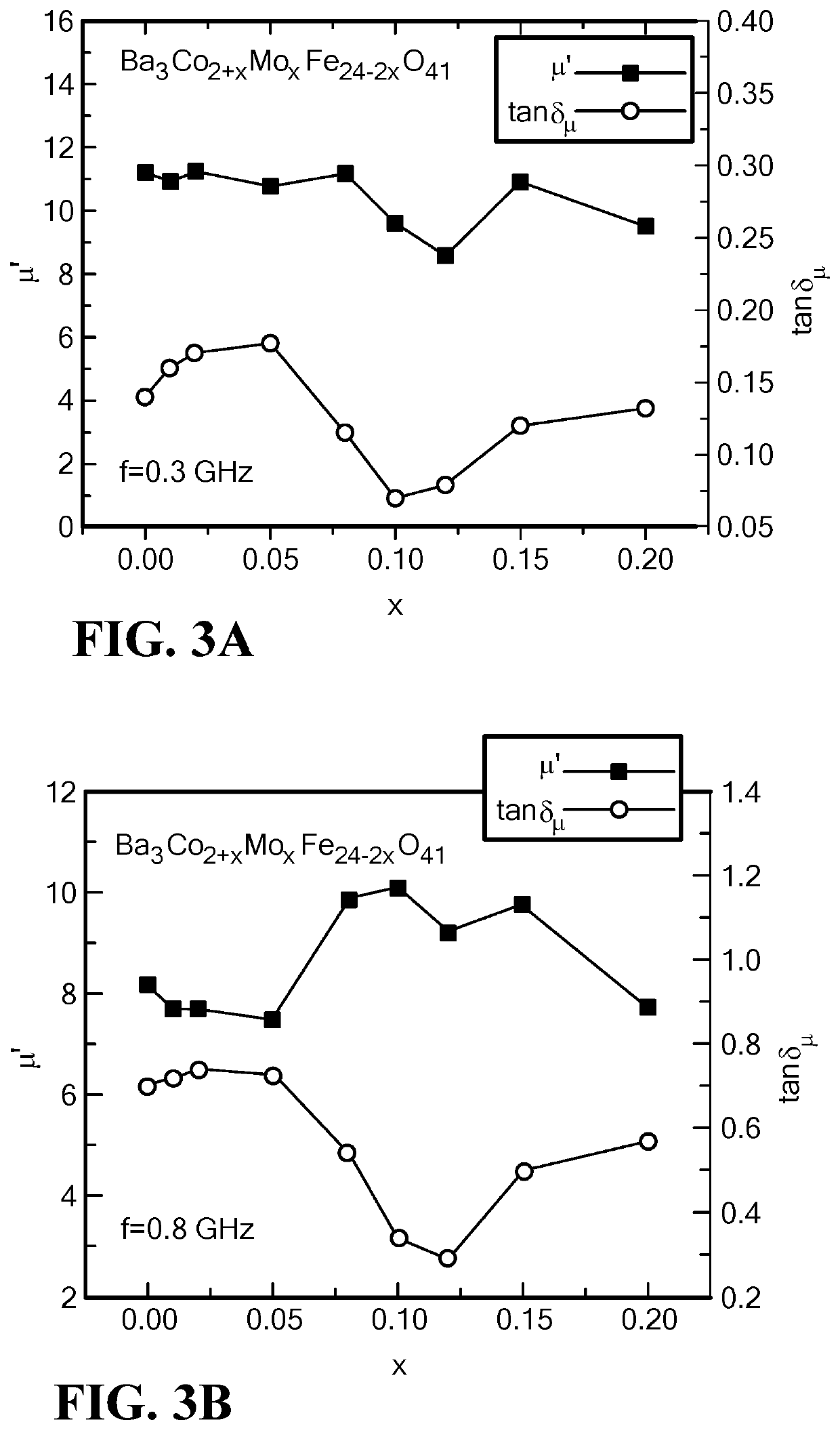 Mo-doped Co<sub>2</sub>Z-type ferrite composite material for use ultra-high frequency antennas