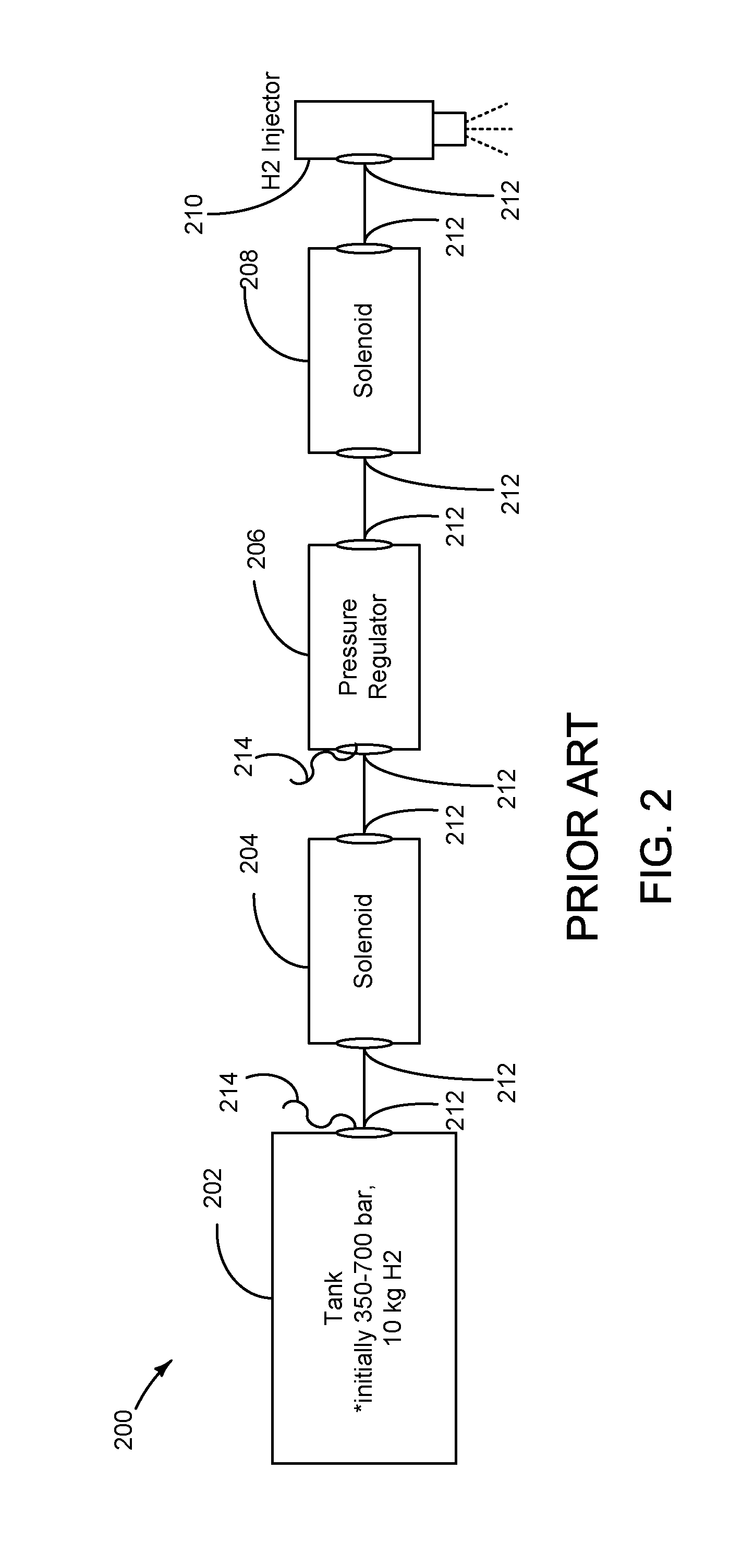 Integrated Gaseous Fuel Delivery System