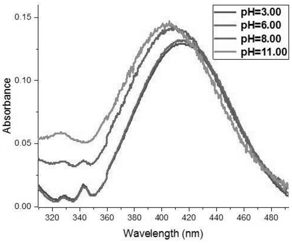 A kind of fluorescent probe for pH detection, its synthesis method and application