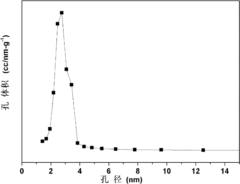 Preparation method of mesoporous silicon oxide-based silver catalyst and application thereof in carbon monoxide oxidation