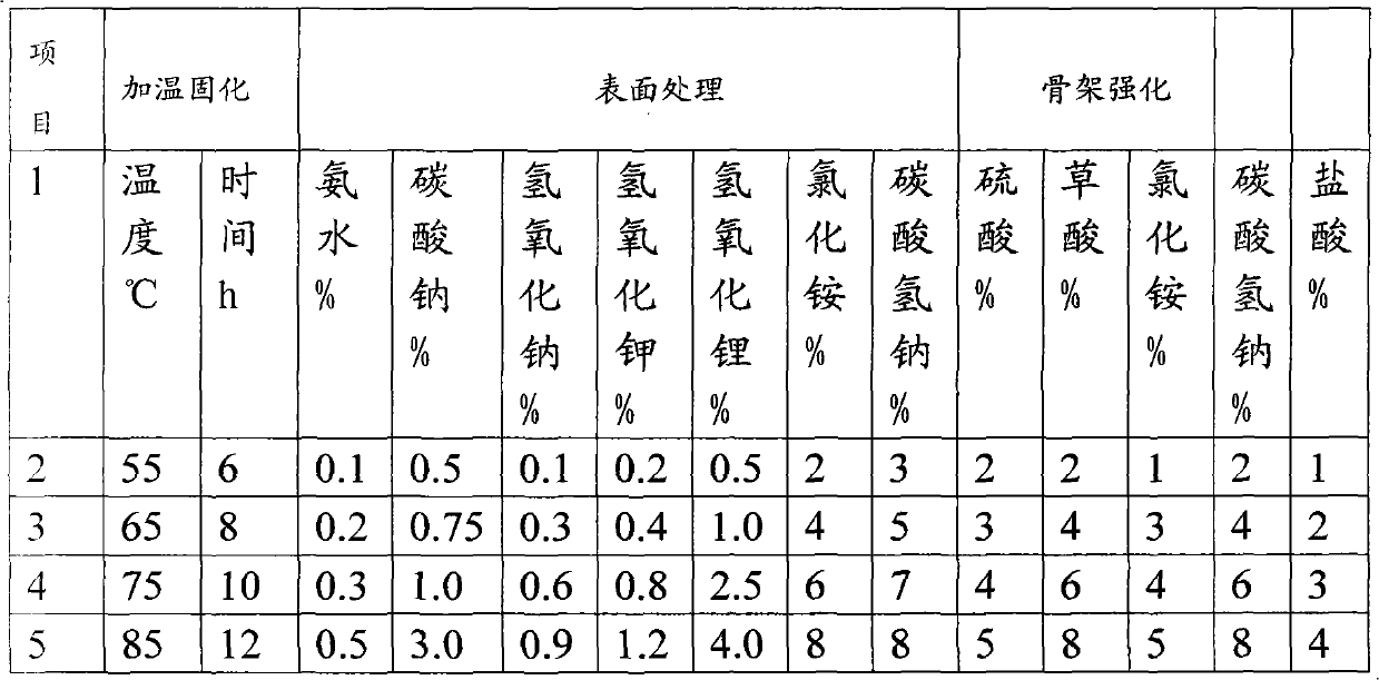 Novel B type large-pore volume silica gel and manufacture method thereof