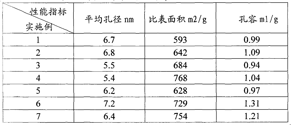 Novel B type large-pore volume silica gel and manufacture method thereof