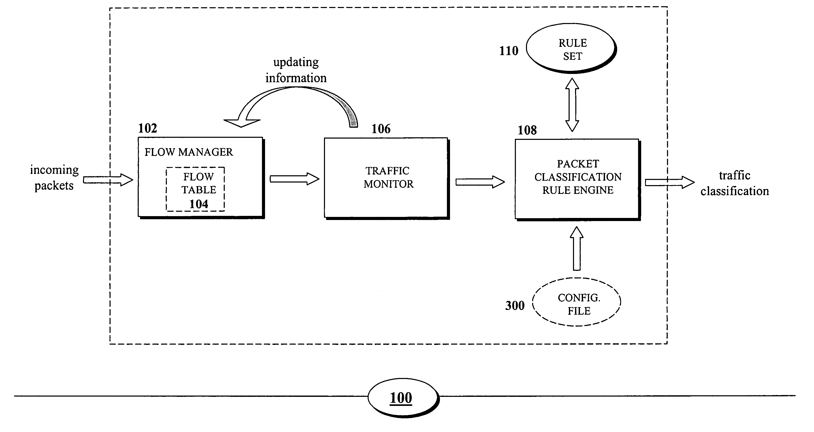 Configurable rule-engine for layer-7 and traffic characteristic-based classification