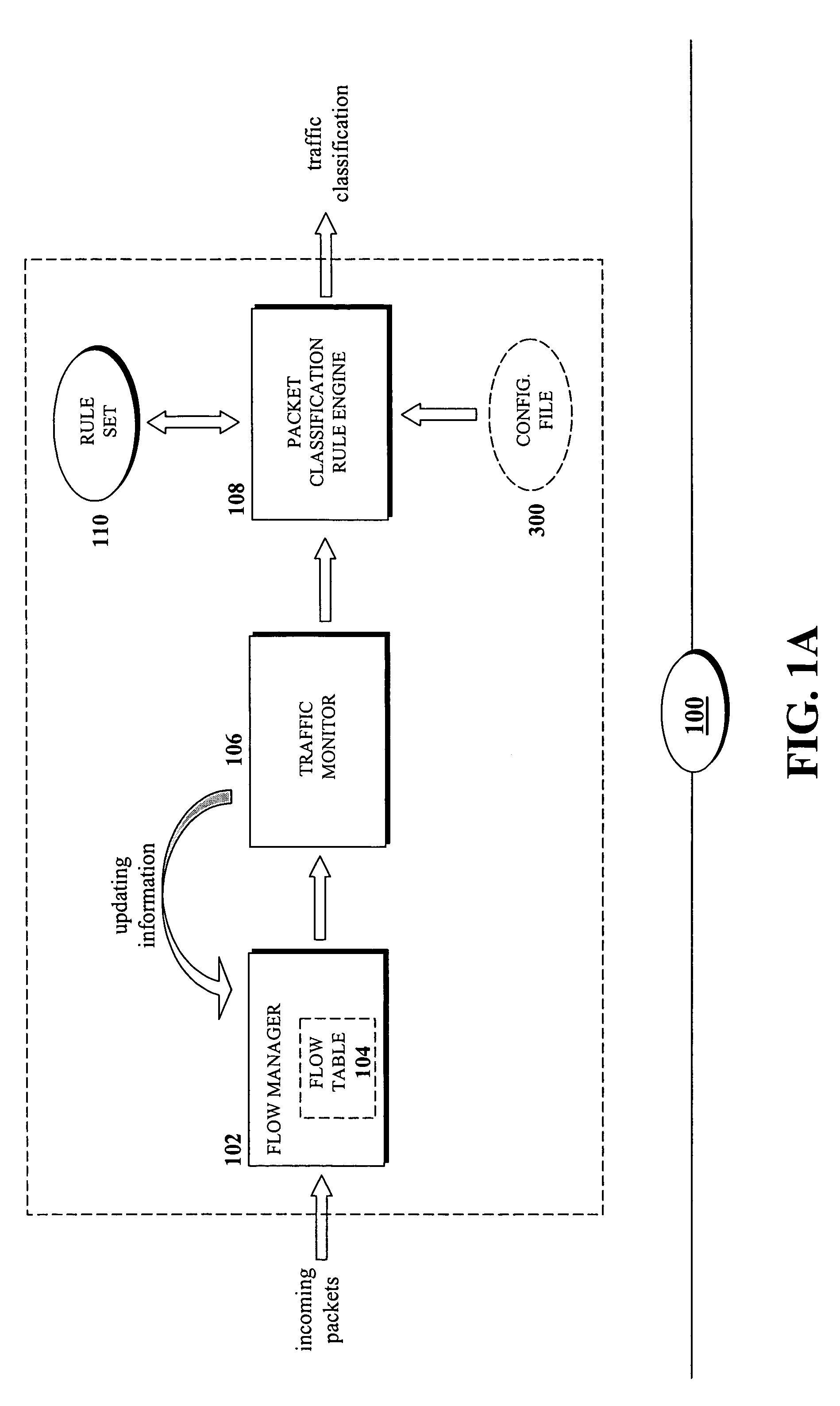 Configurable rule-engine for layer-7 and traffic characteristic-based classification