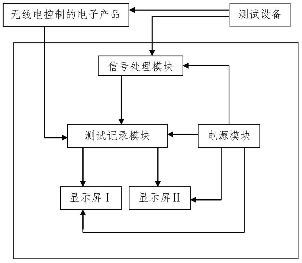 A test recording device