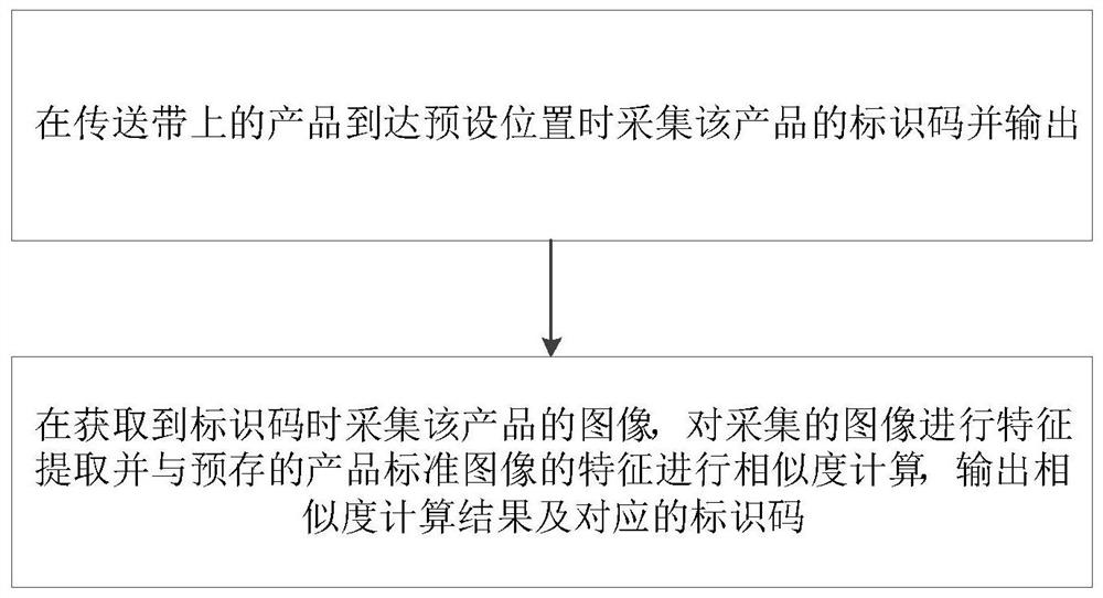 Product detection device and method, and product assembly line