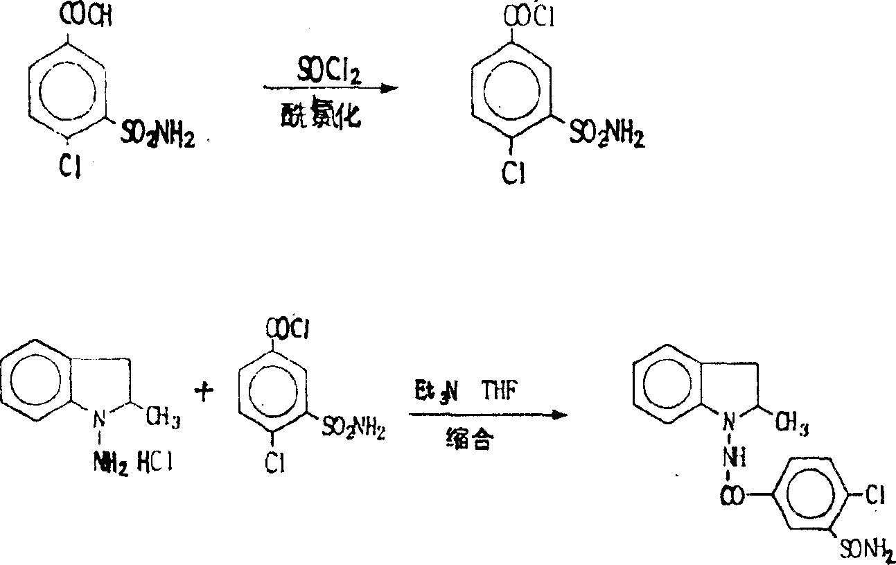 Synthesis method of indapamide