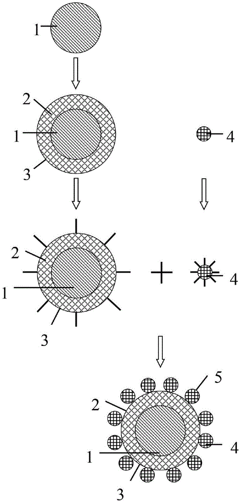 Quantum dot and plasma coupled color filter preparation method