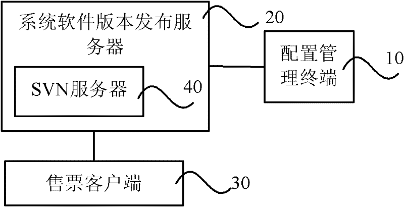 Automatic updating method of software and system thereof