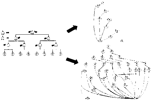 System of verification and solution of satisfiability modulo theory (SMT)-based fault tree and method thereof