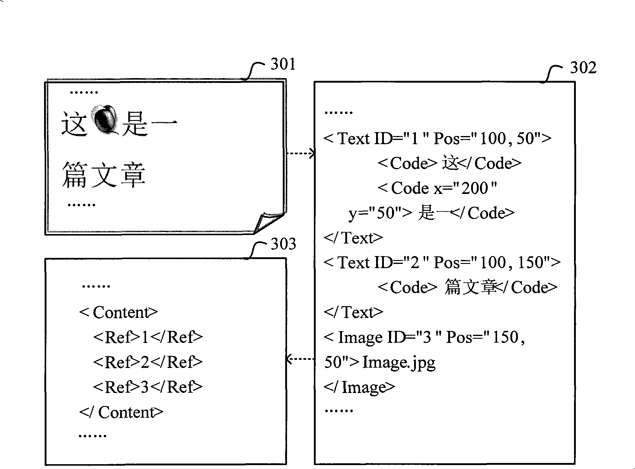 Document stream type information processing method based on format document and device therefor