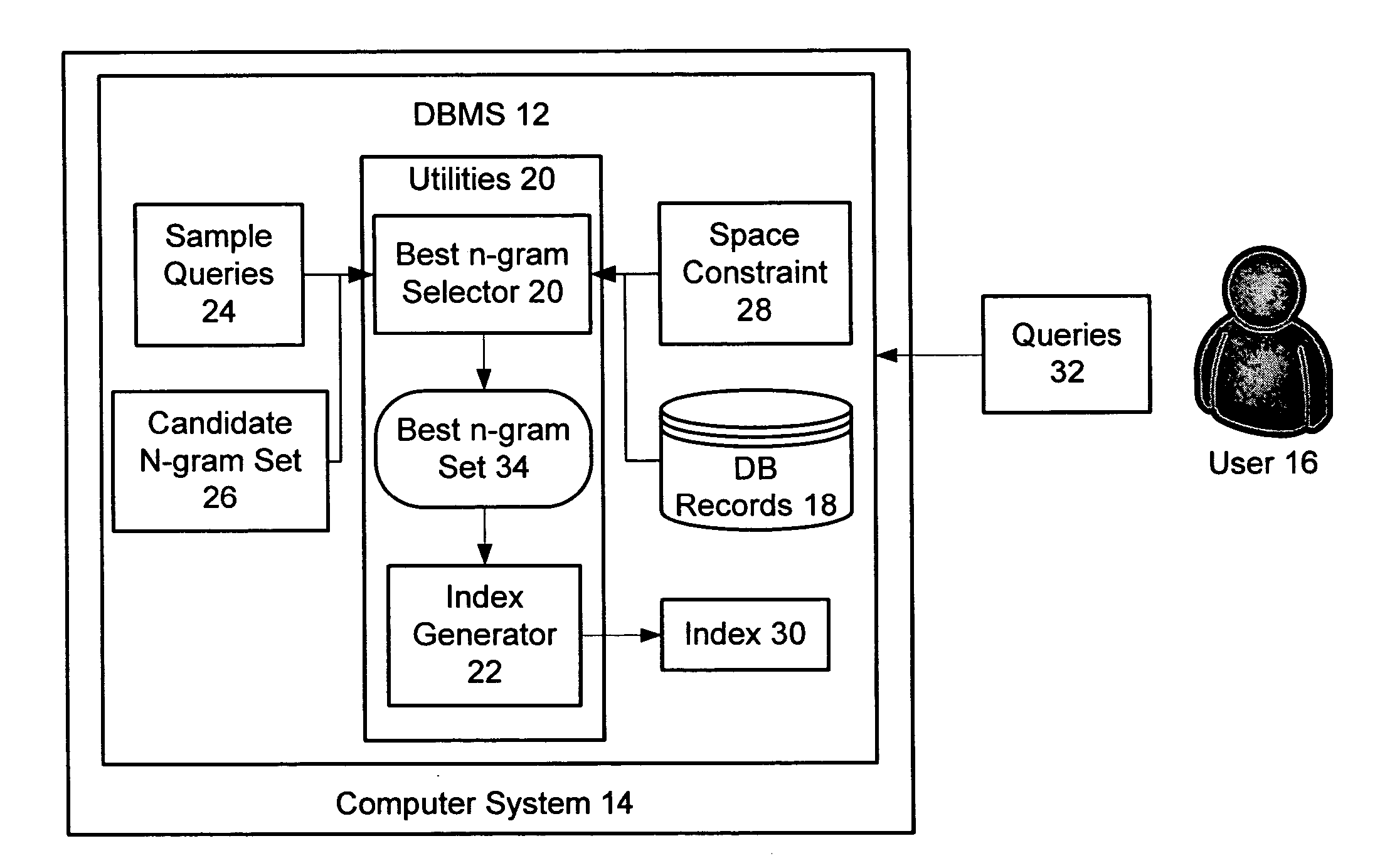 Selection of a set of optimal n-grams for indexing string data in a DBMS system under space constraints introduced by the system
