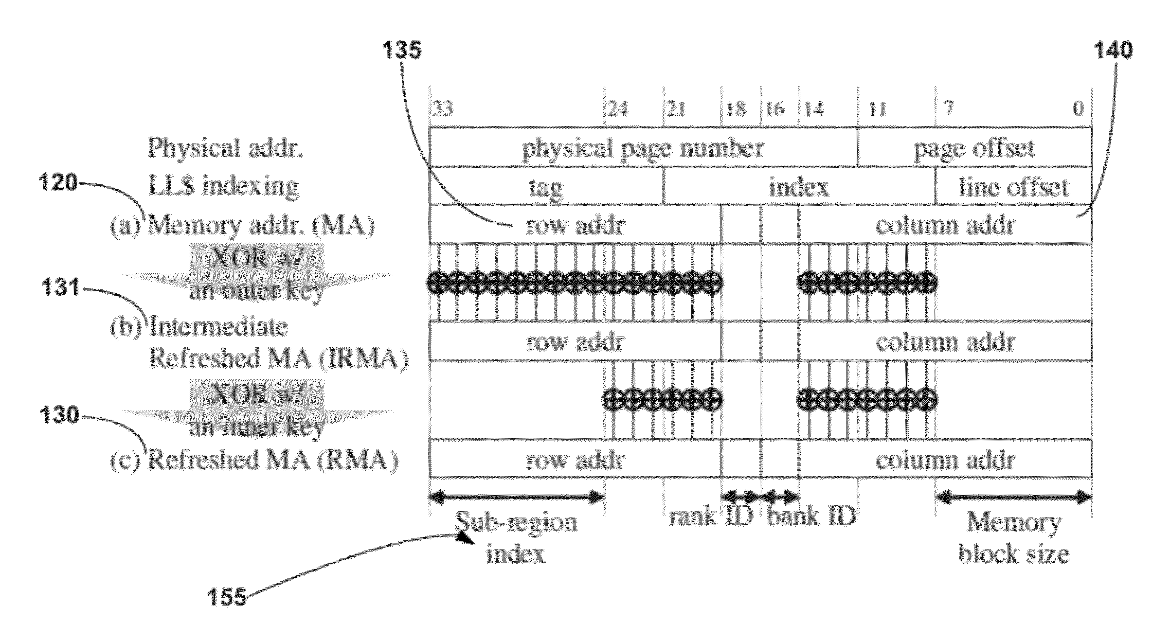 Systems and methods providing wear leveling using dynamic randomization for non-volatile memory