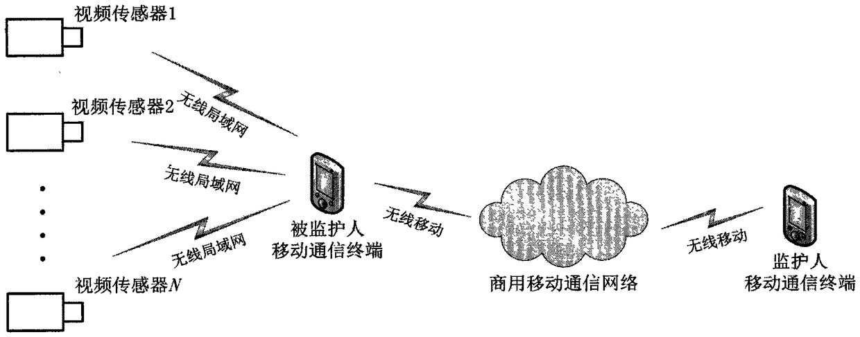 Design Method of Distributed Monitoring System Based on Wireless Network