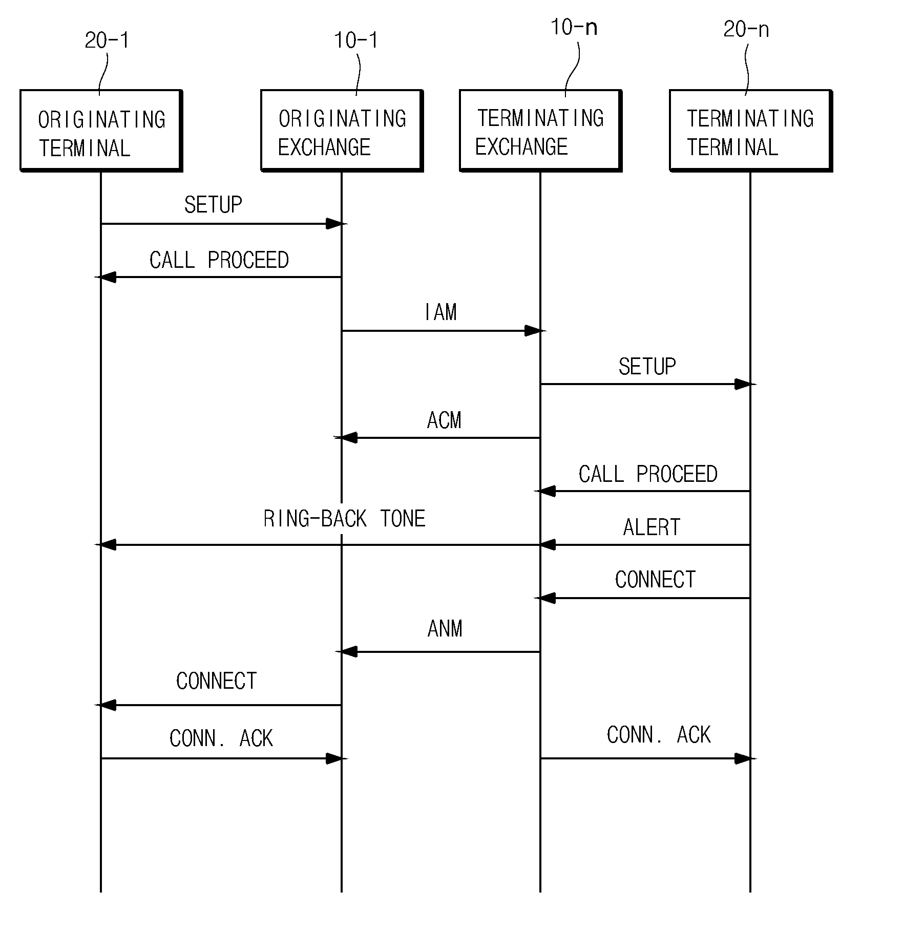 Method system and terminal for providing customized information during call setup process in telecommunication system