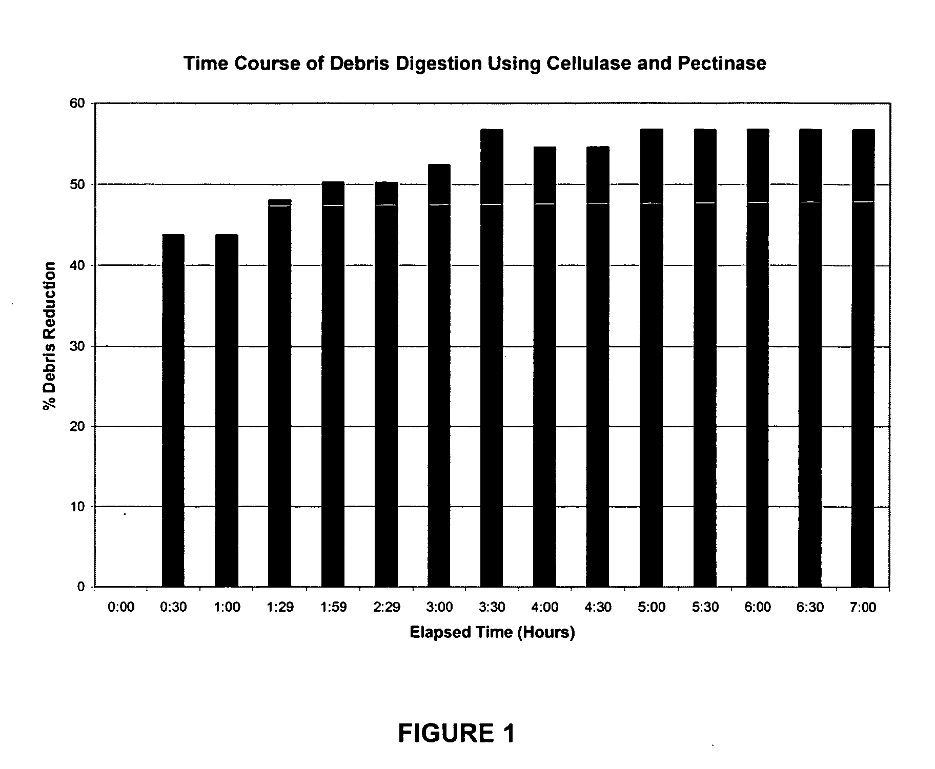 Method of purifying oocysts using enzymatic digestion of fecal debris