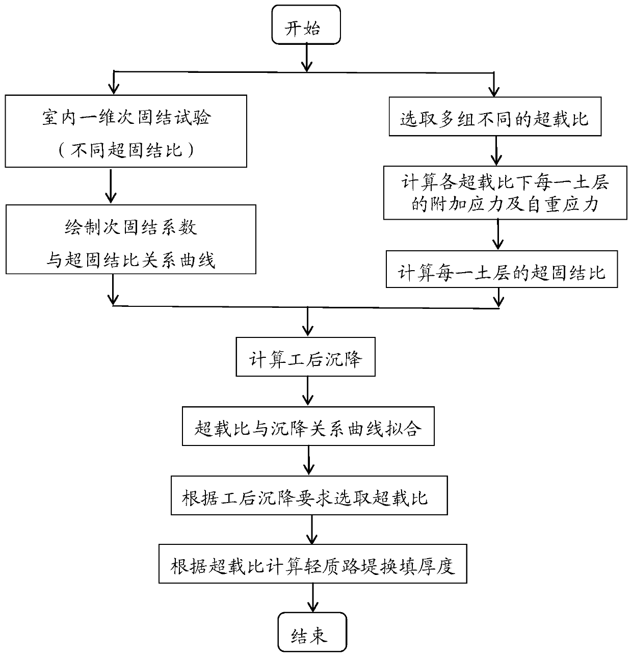 A Soft Soil Foundation Treatment Method by Controlling Secondary Consolidation Settlement