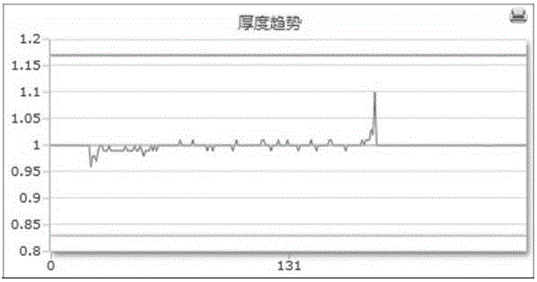 Method for producing ultra-thin hot-rolled coils by continuous casting and rolling of thin slabs