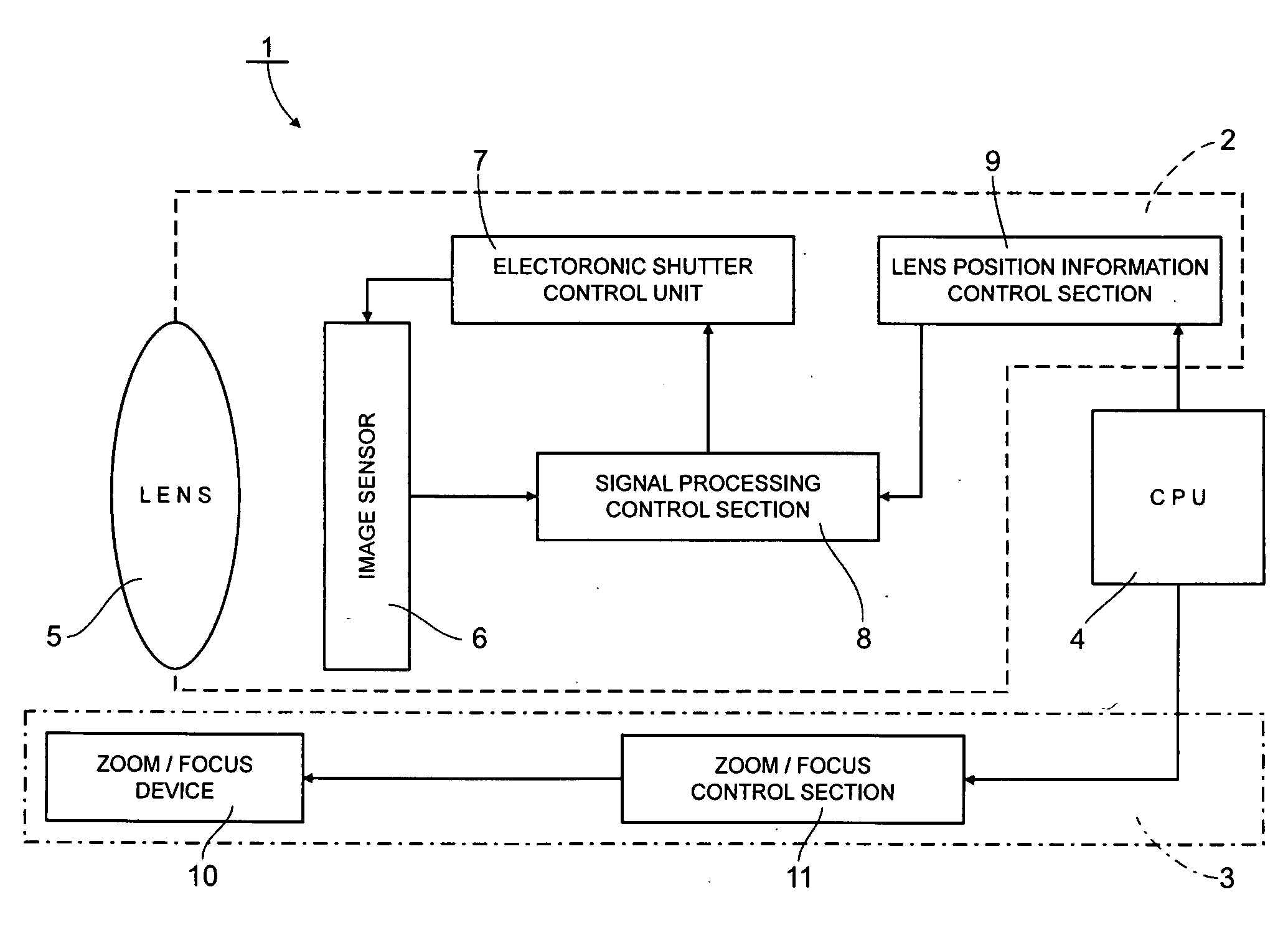 Method of exposure control and image pickup apparatus