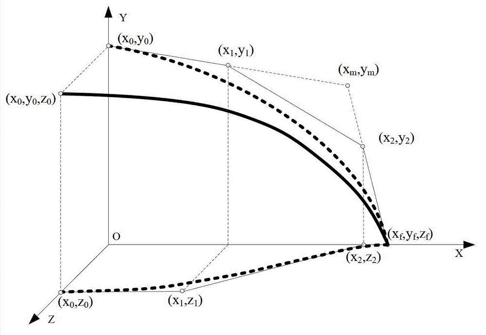 Guidance law of multi-constraint aircraft based on Bezier curve