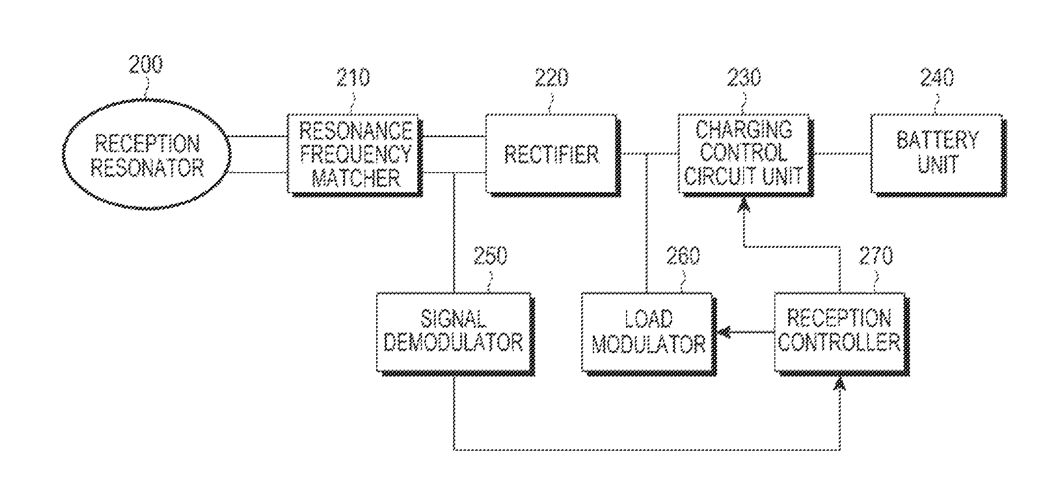 Apparatus and method for controlling charging power of wireless power receiver