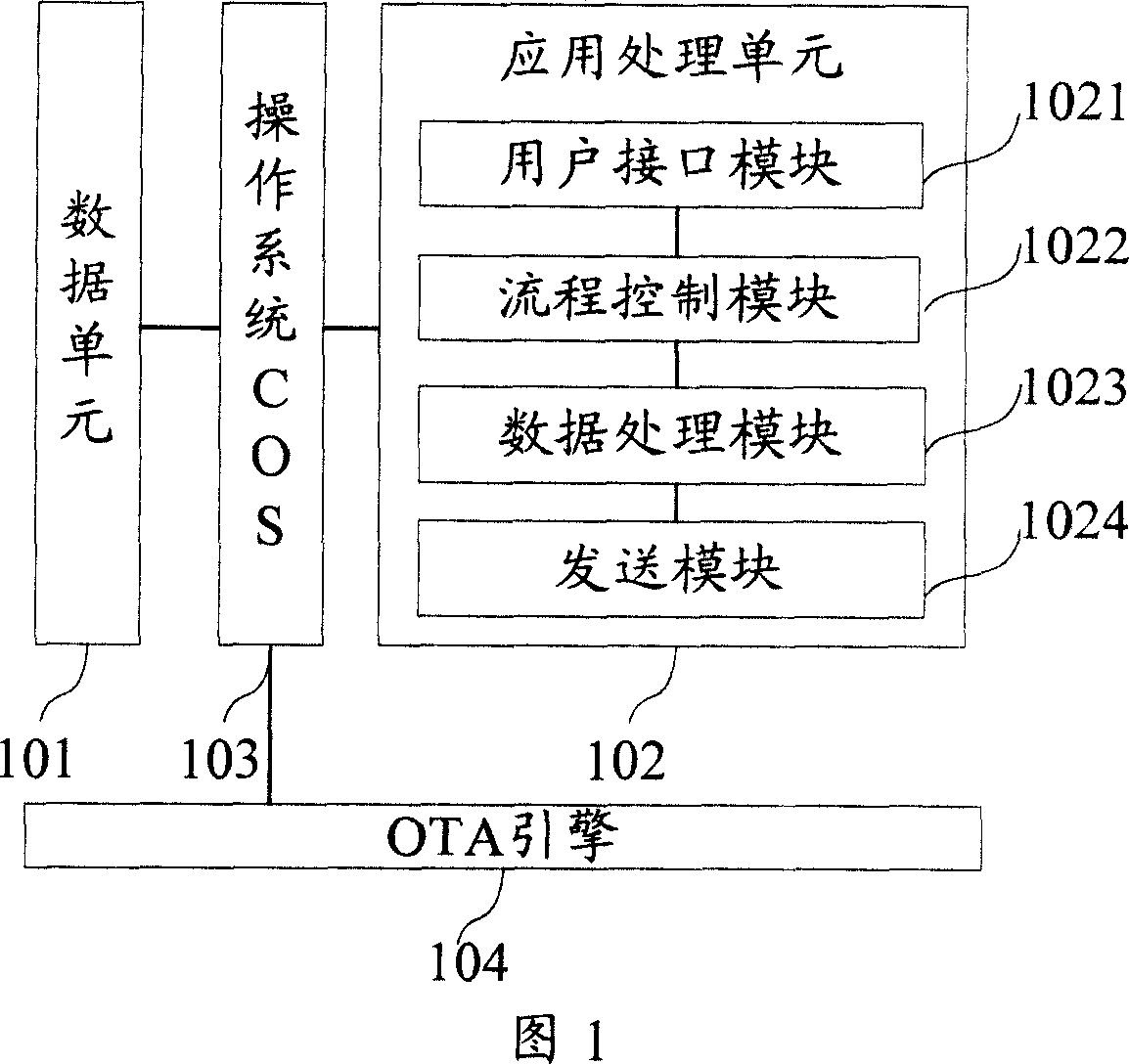 Smart card, terminal, system and method for field data acquisition