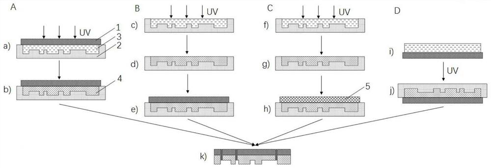 Photocuring micro-fluidic chip based on elastic support body and preparation method and application thereof