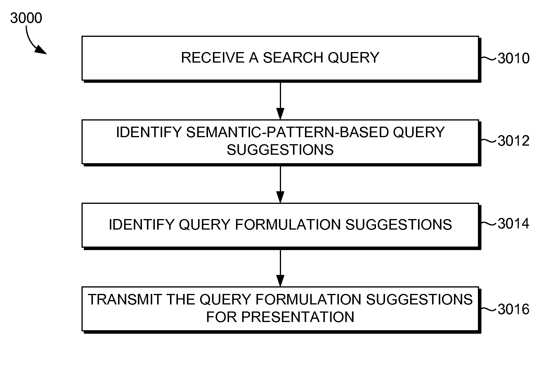 Interactive semantic query suggestion for content search