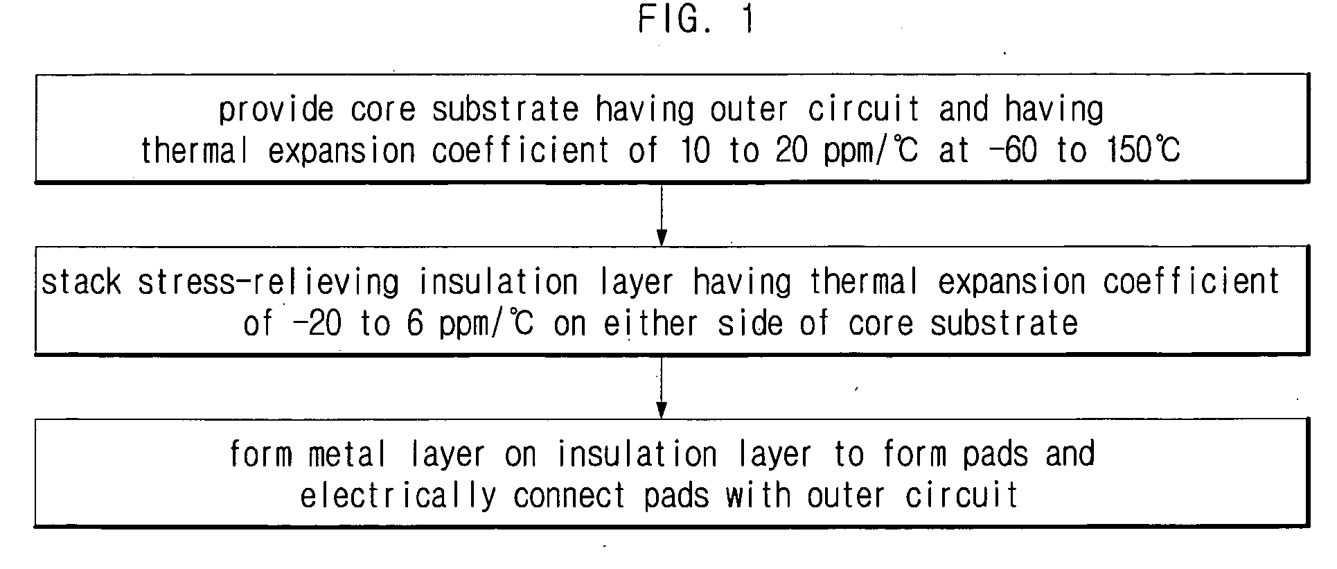 Multilayered printed circuit board and fabricating method thereof