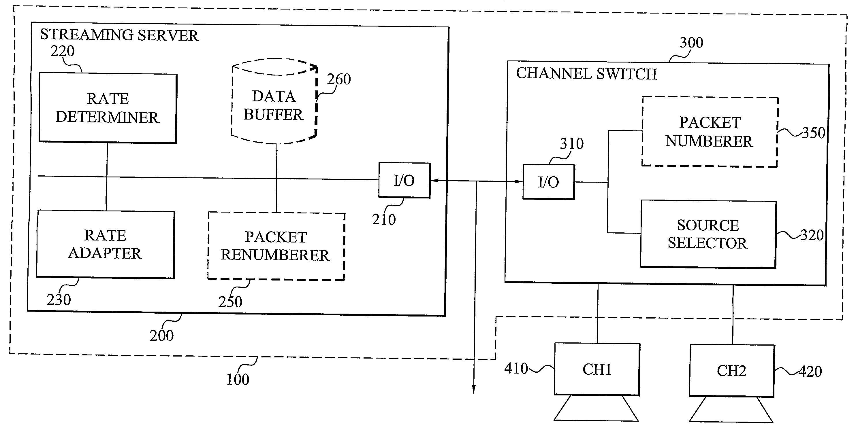 Multimedia Channel Switching