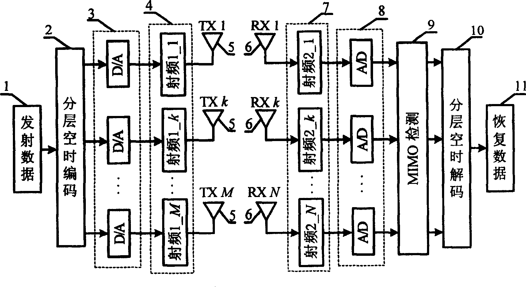 Multiple-in and multiple-out communication method of signal asynchronous transmission