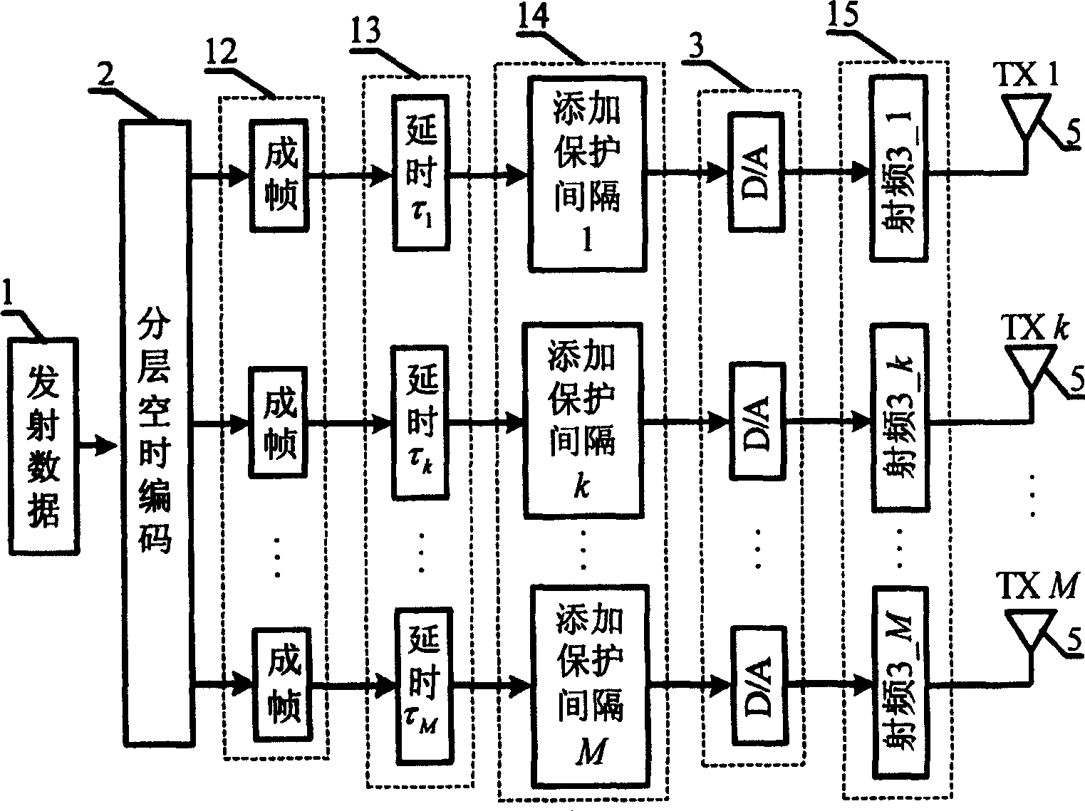 Multiple-in and multiple-out communication method of signal asynchronous transmission