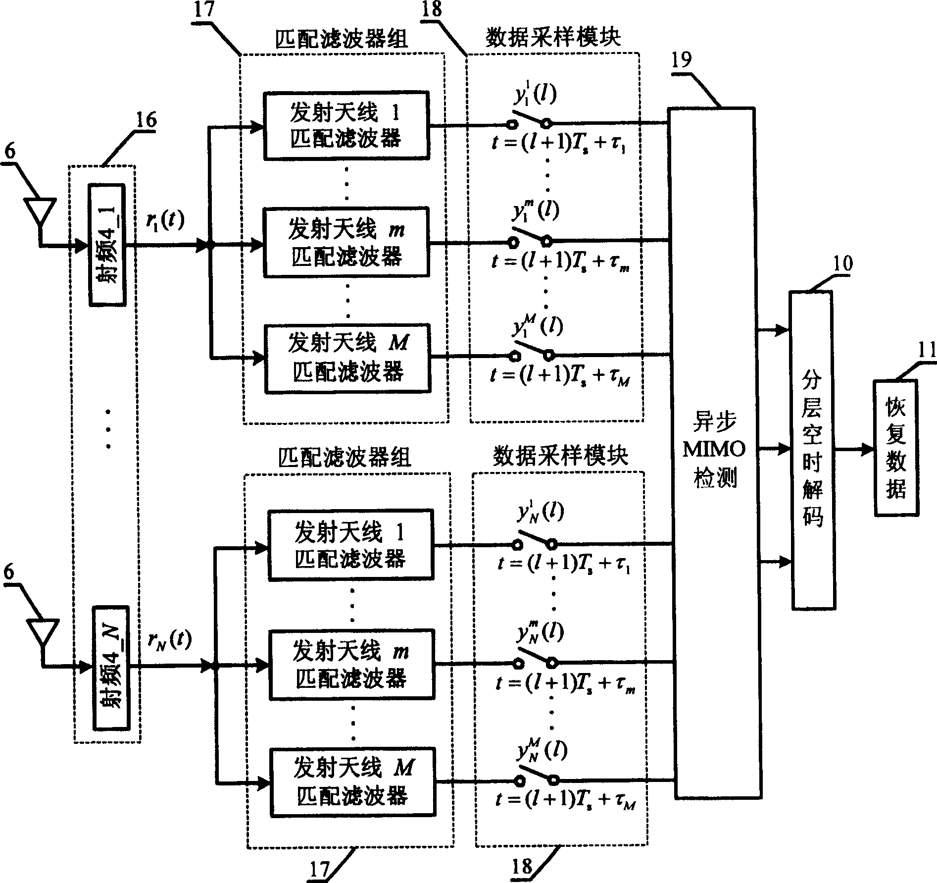 Multiple-in and multiple-out communication method of signal asynchronous transmission