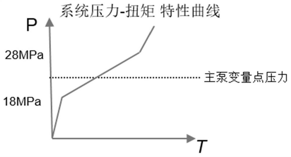 Method and system for controlling power head of rotary drilling rig and rotary drilling rig