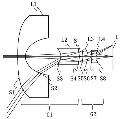 Wide-angle Deformation Camera Lens - Eureka 